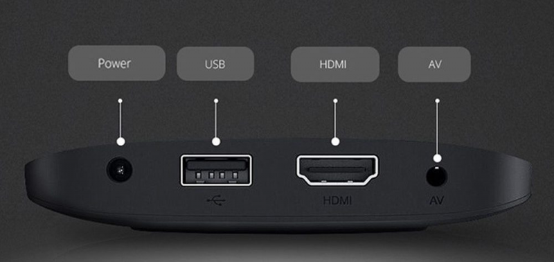 Обзор Xiaomi Box S 3 поколения