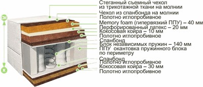 Матрас BelSon Классик-Идеал-Макси 80x195