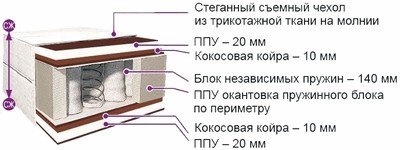 Матрас BelSon Классик Комфорт Лайт 180x190