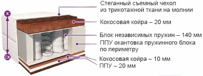 Матрас BelSon Классик Престиж К-03 80x195
