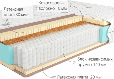 Матрас Kondor Bora 2 Multi 200x200 (жаккард)