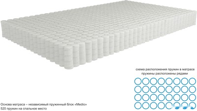 Матрас Kondor Jamaika 2 Medio 85x190 (жаккард)