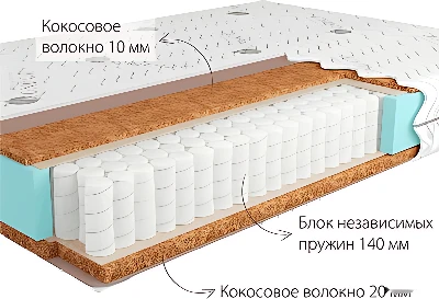 Матрас Kondor Medic Hard 180x190 (жаккард)