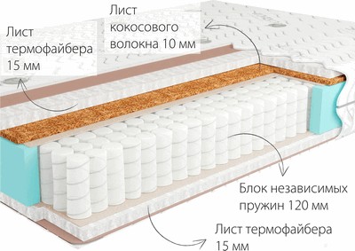 Матрас Kondor Simpo 2 Mini 90x190 (жаккард)