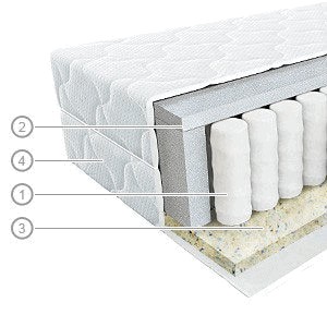 Матрас Vegas Хит 1 70x195