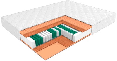 Матрас ЭОС Аспект Тип 7 140x200 жаккард