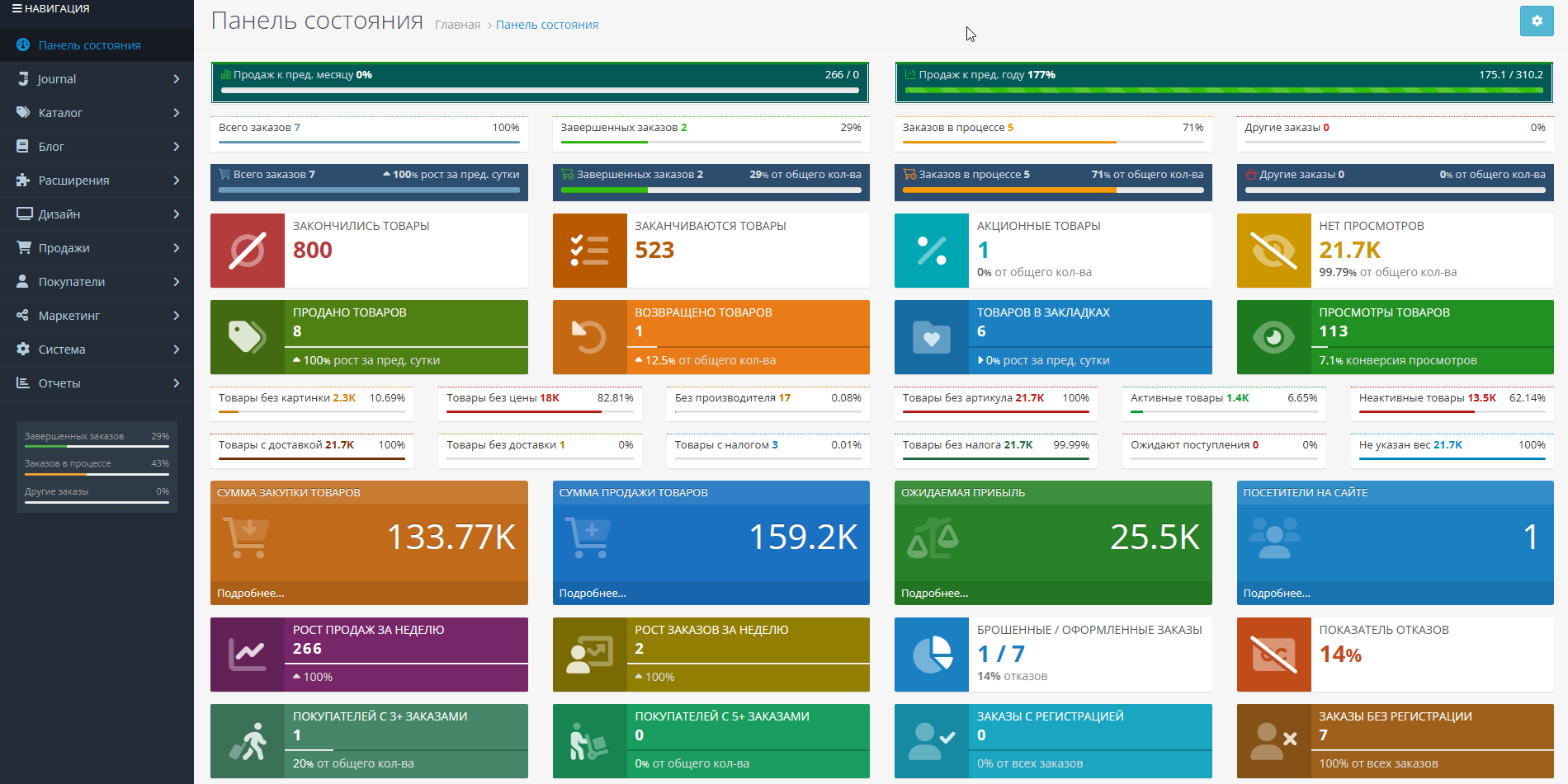 Модуль «Виджеты на Главной» (MultiWidget) для Панели управления