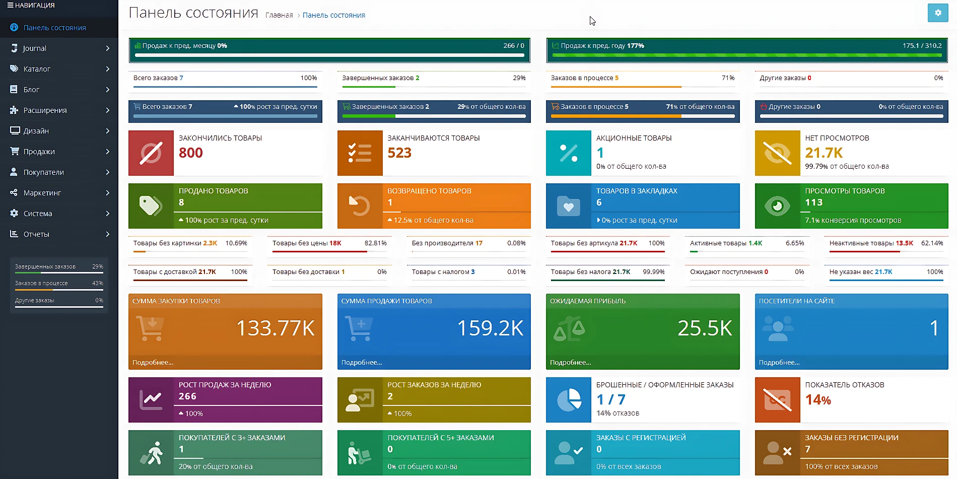 Модуль «Виджеты на Главной» (MultiWidget) для Панели управления