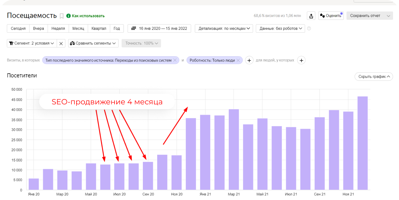 SEO продвижение интернет-магазинов на Opencart