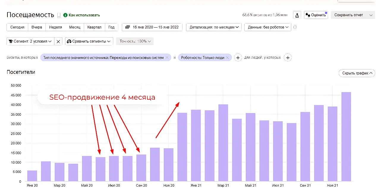 SEO продвижение интернет-магазинов на Opencart