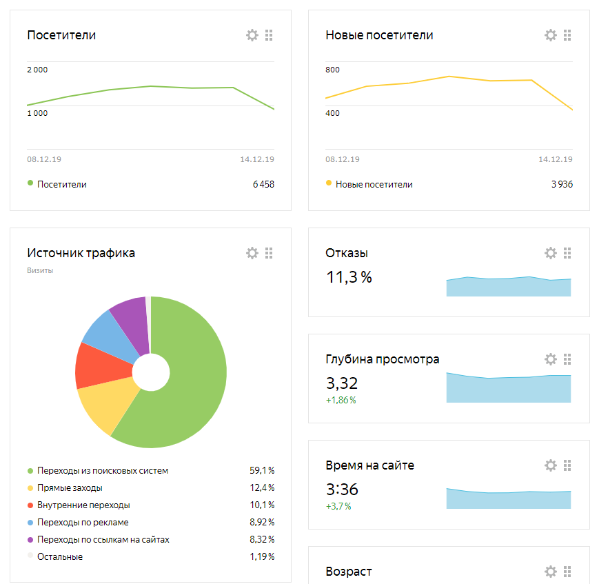 Услуги по SEO сопровождению проектов