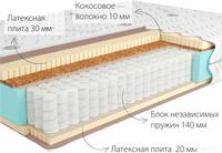 Матрас Kondor Bora 2 Medio 90x195 (жаккард)