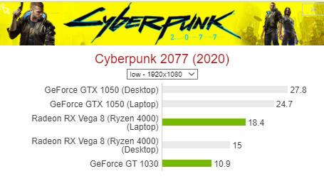 AMD  Ryzen  7  5700  Vega  8  количество  FPS  Cyberpunk  2077