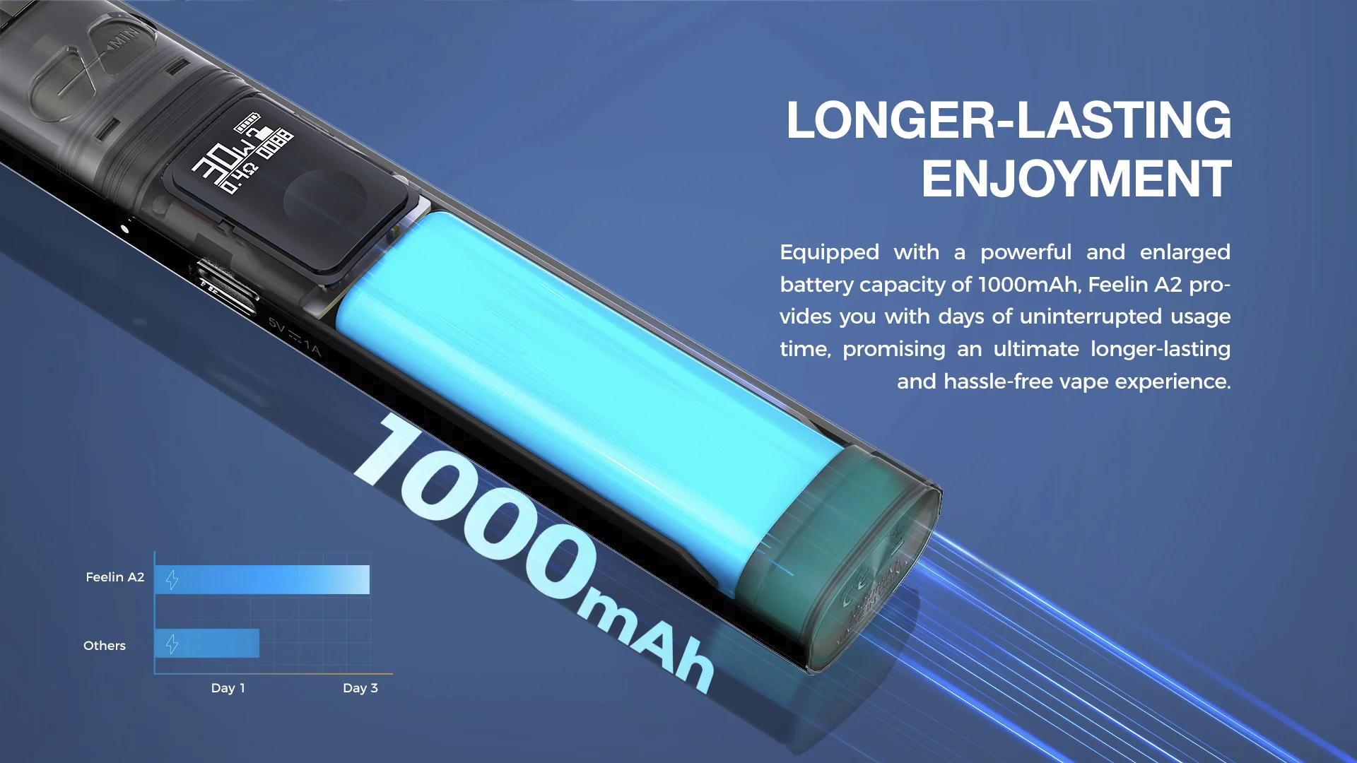 Nevoks Feelin A2 POD kit