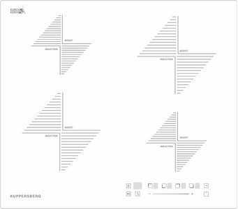 Kuppersberg ICS 604 W