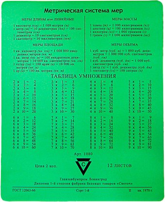 Коврик для мыши CBR CMP 024 Arithmetic