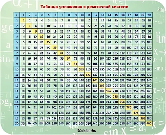 Коврик для мыши Defender School